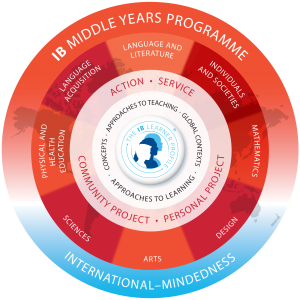 Ningbo Huamao International School