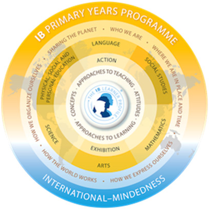 Ningbo Huamao International School